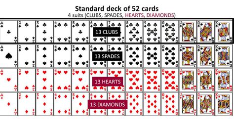 how many clubs in deck|How Many Clubs Are In A Deck Of Cards .